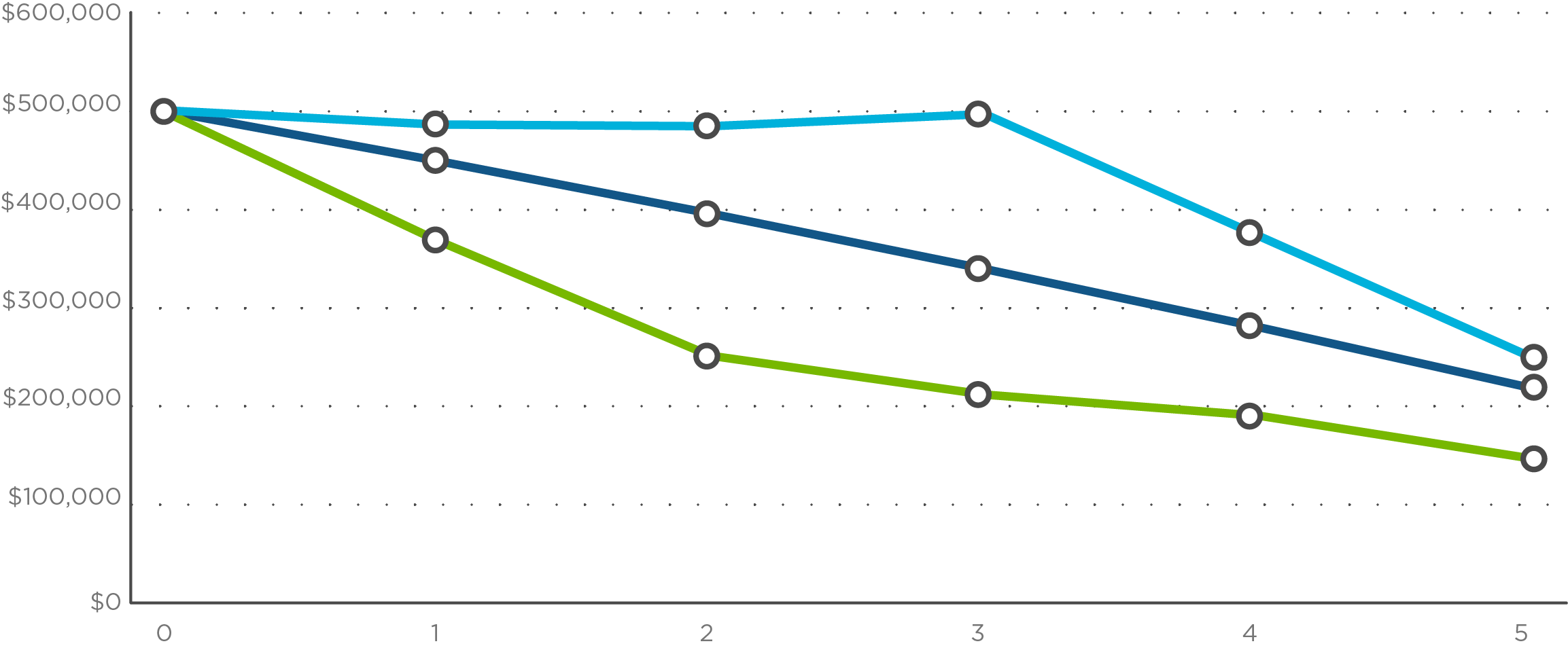 sequence of returns graph