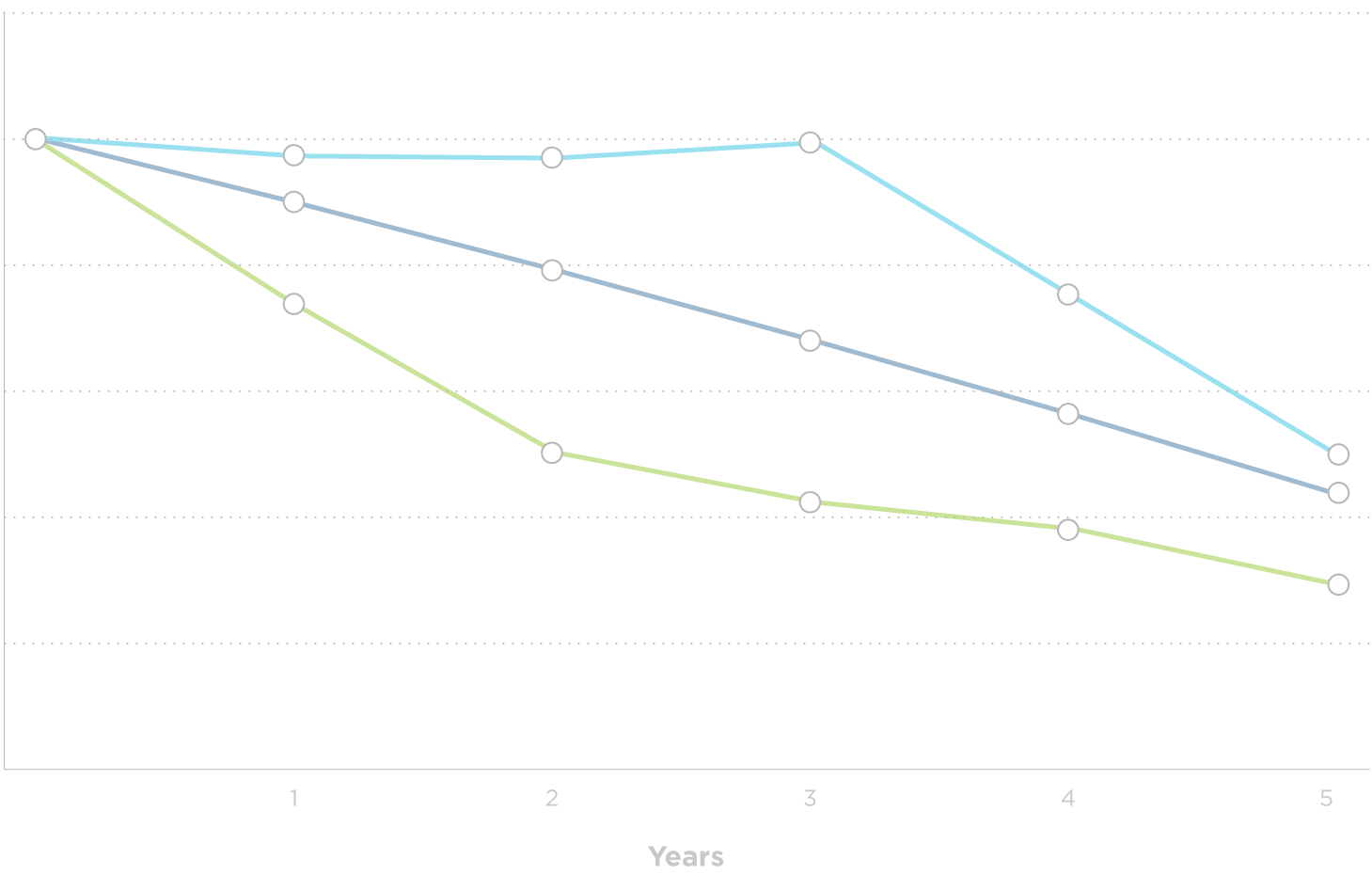 Sequence of returns graph