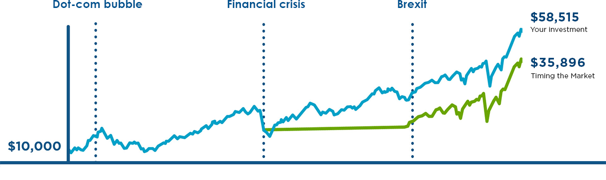 volatility graph