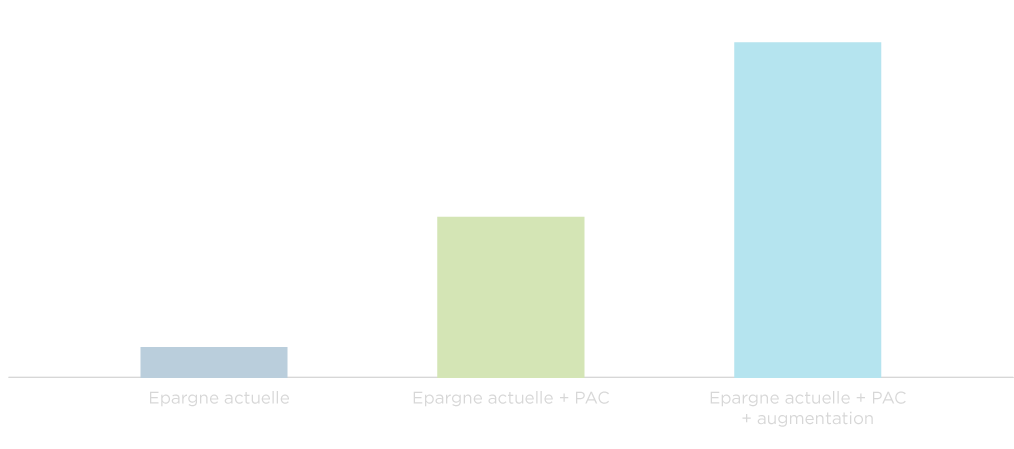 graphe de PAC