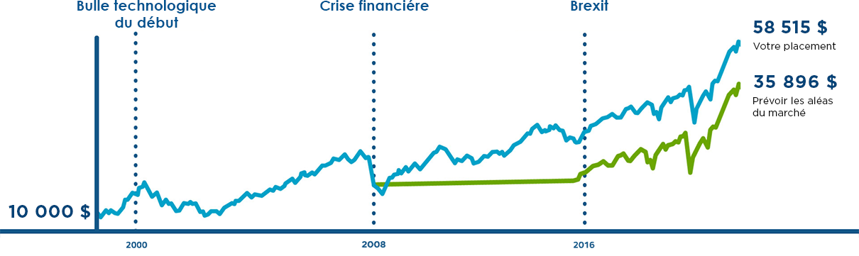 volatility graph