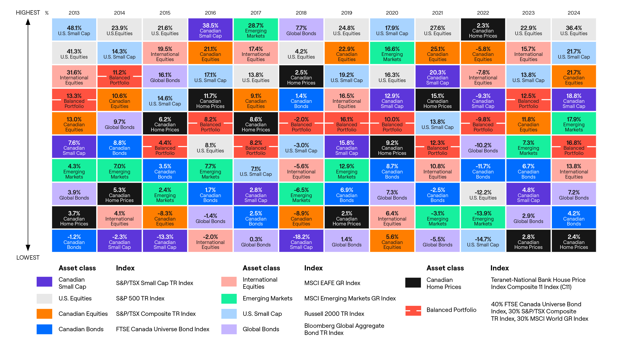 Graph showing historical trends 
