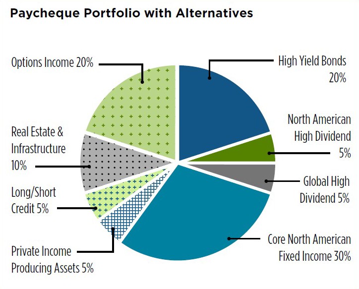 Predictable Income The Quest to Generate 6% Yield – Dynamic