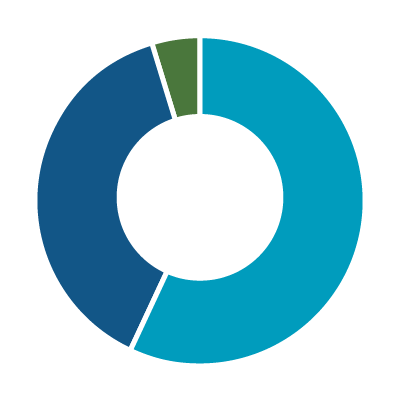 60% Equities, 40% Fixed Income