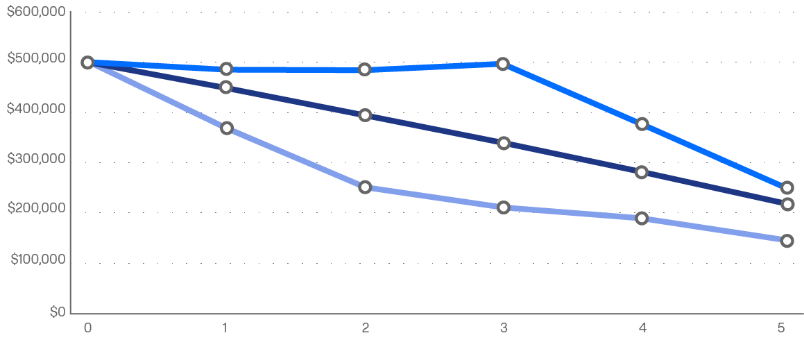 graphe séquence des rendements